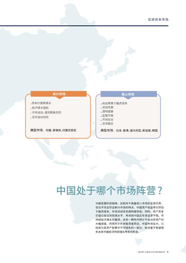 2019年中国房地产市场投资报告-undefined