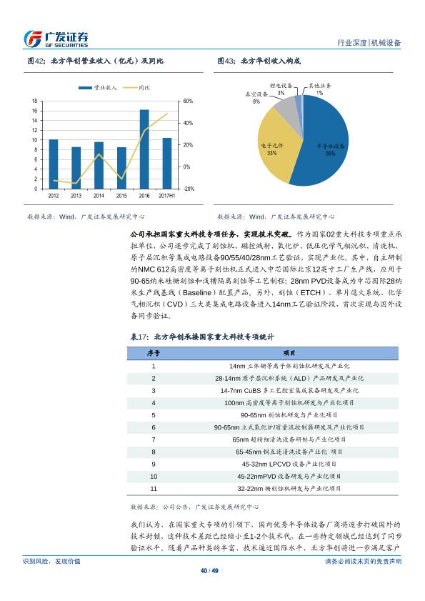 工业行业研究报告：半导体设备产业研究（一）：半导体设备-undefined