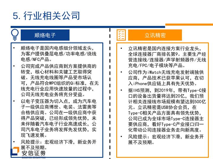 智能硬件行业研究报告-快速充电风口来临，无线充电蓄势待发-undefined