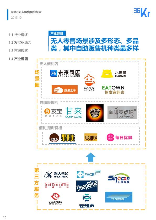 零售行业行研报告：2017年无人零售研究报告-undefined