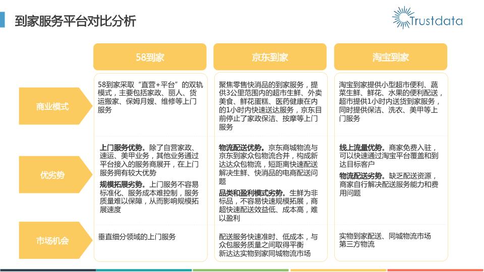 本地生活行业研究报告：2016年本地生活服务O2O白皮书-undefined