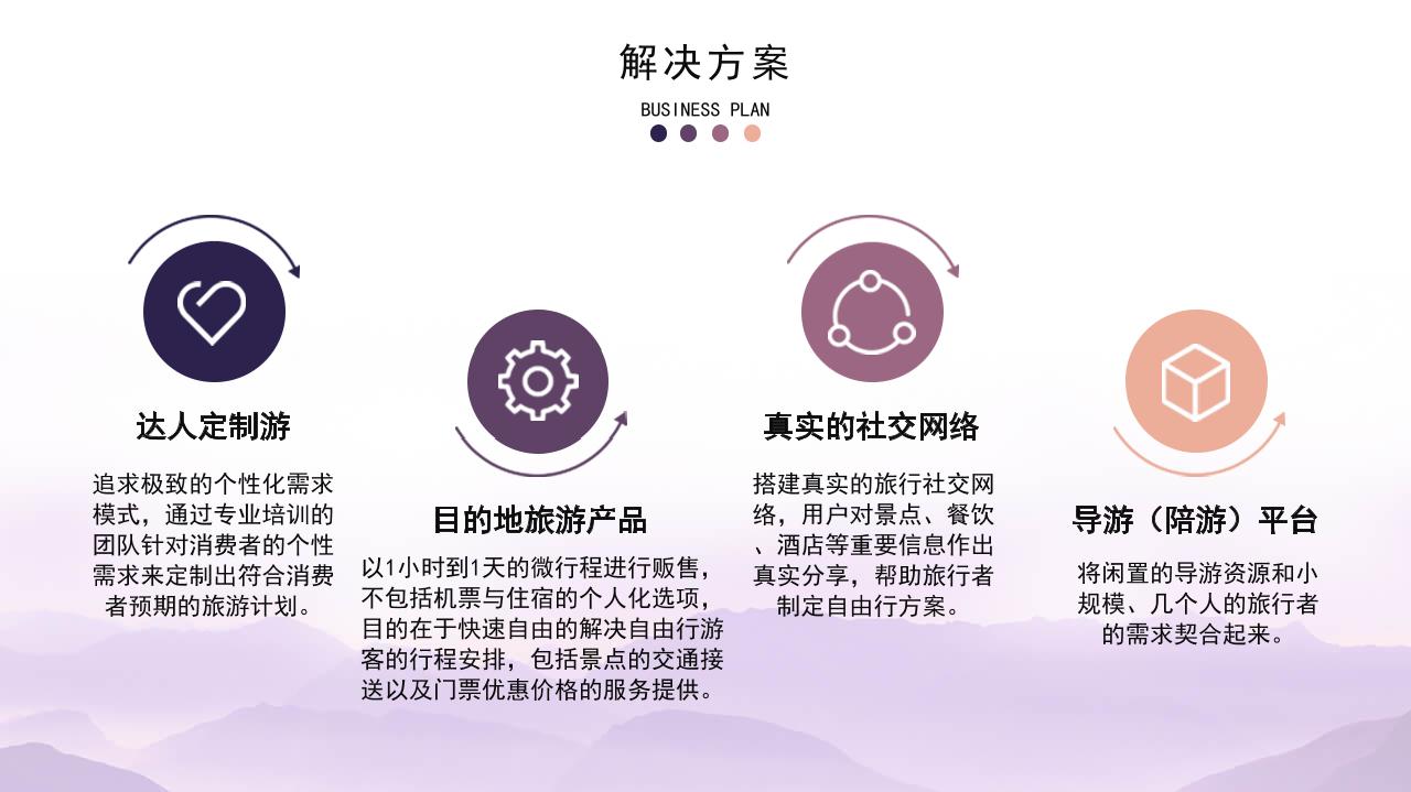 新型旅游服务平台商业计划书-undefined