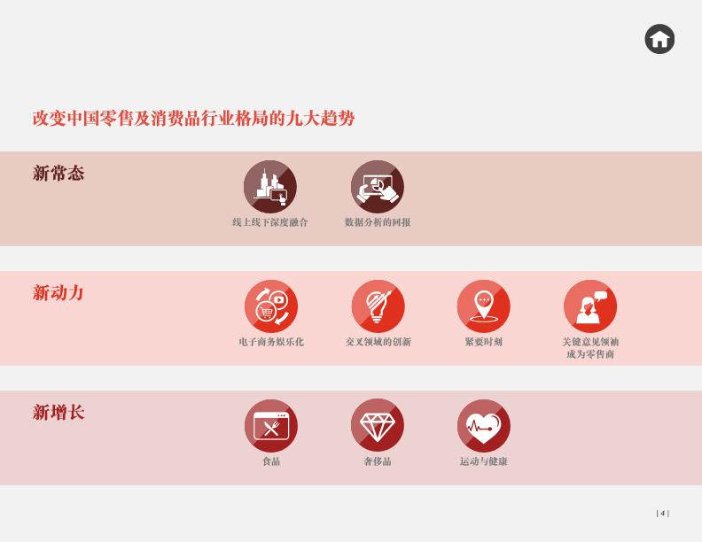 零售行业研究报告：中国零售业：智慧开启未来-undefined