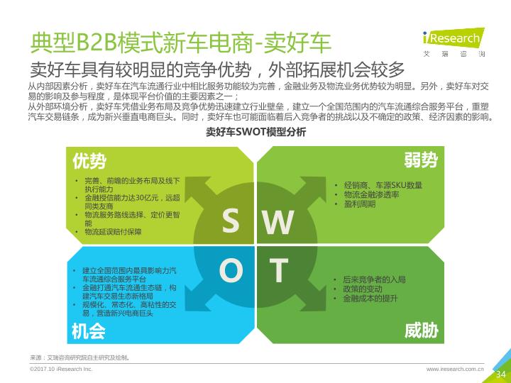 电商行业行研报告：2017年中国B2B模式新车电商行业研究报告-undefined