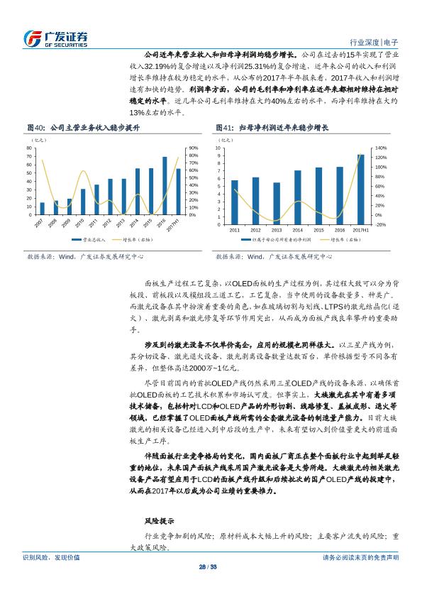 电子行业研究报告：OLED：行业供需两旺，产业链投资机会凸显-undefined