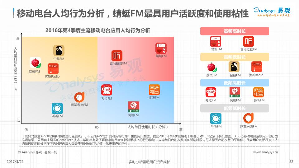 2017中国移动音频行业年度综合分析报告-undefined