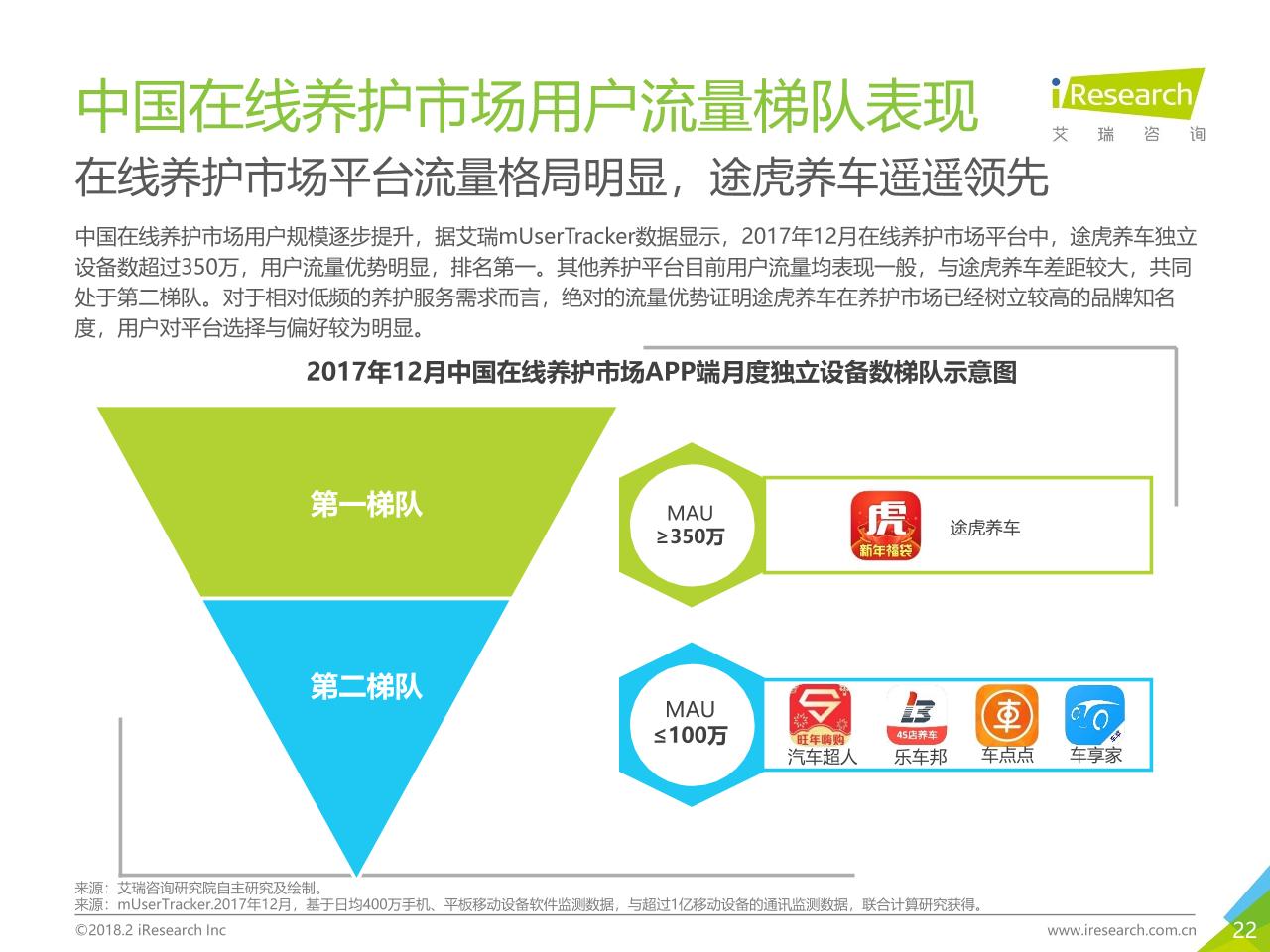 2018年中国汽车后市场在线服务行业研究报告白皮书-undefined