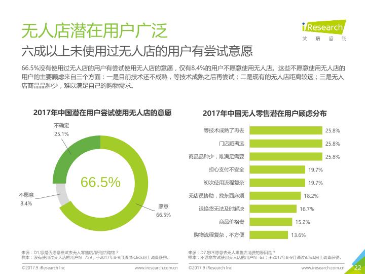 零售行业行研报告：2017年中国无人零售用户行为研究报告-undefined