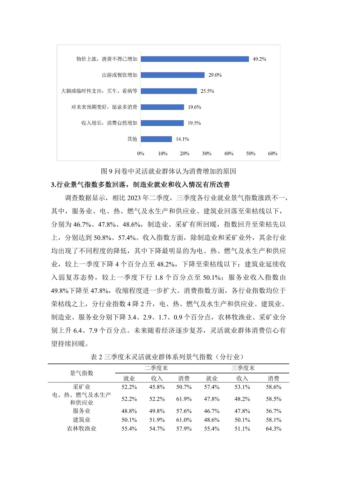 灵活就业群体调查暨2023年三季度灵活就业景气指数报告-undefined
