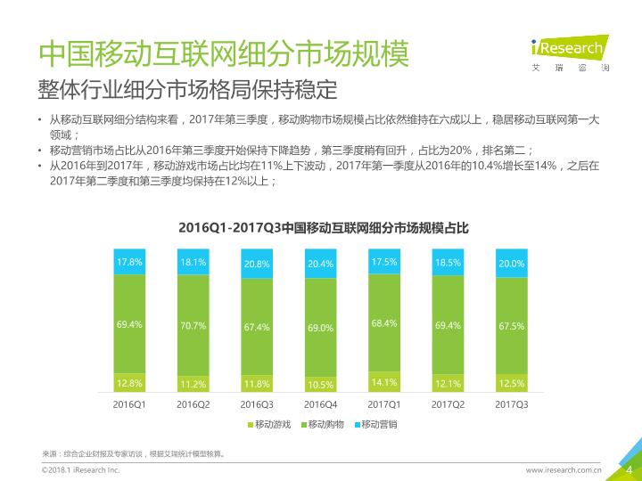 互联网行业研究报告：2017年Q3中国移动互联网季度数据发布研究报告-undefined