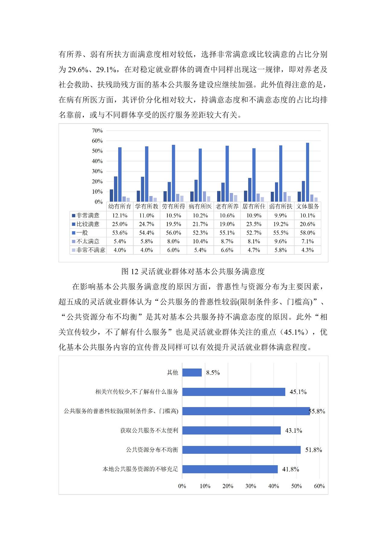 灵活就业群体调查暨2023年三季度灵活就业景气指数报告-undefined