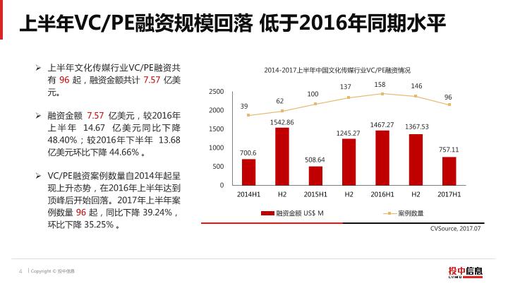 文化传媒行业上半年数据报告-20170717-undefined