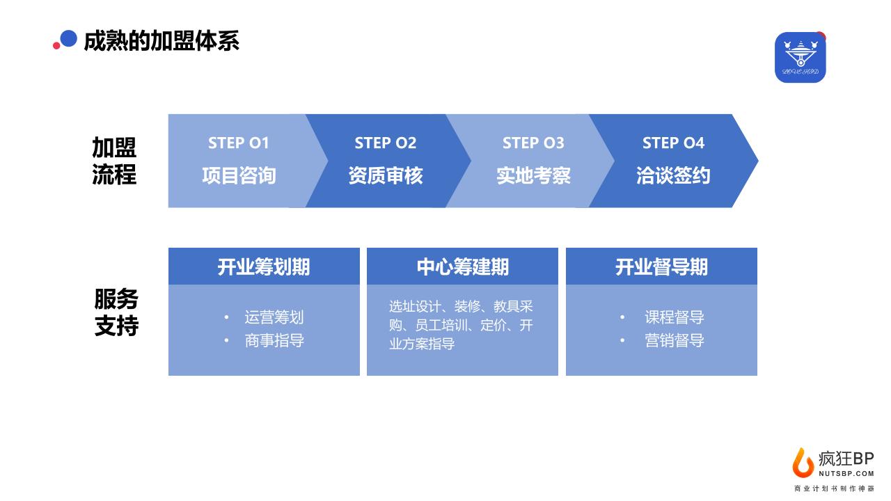 儿童早教托育平台商业计划书-undefined