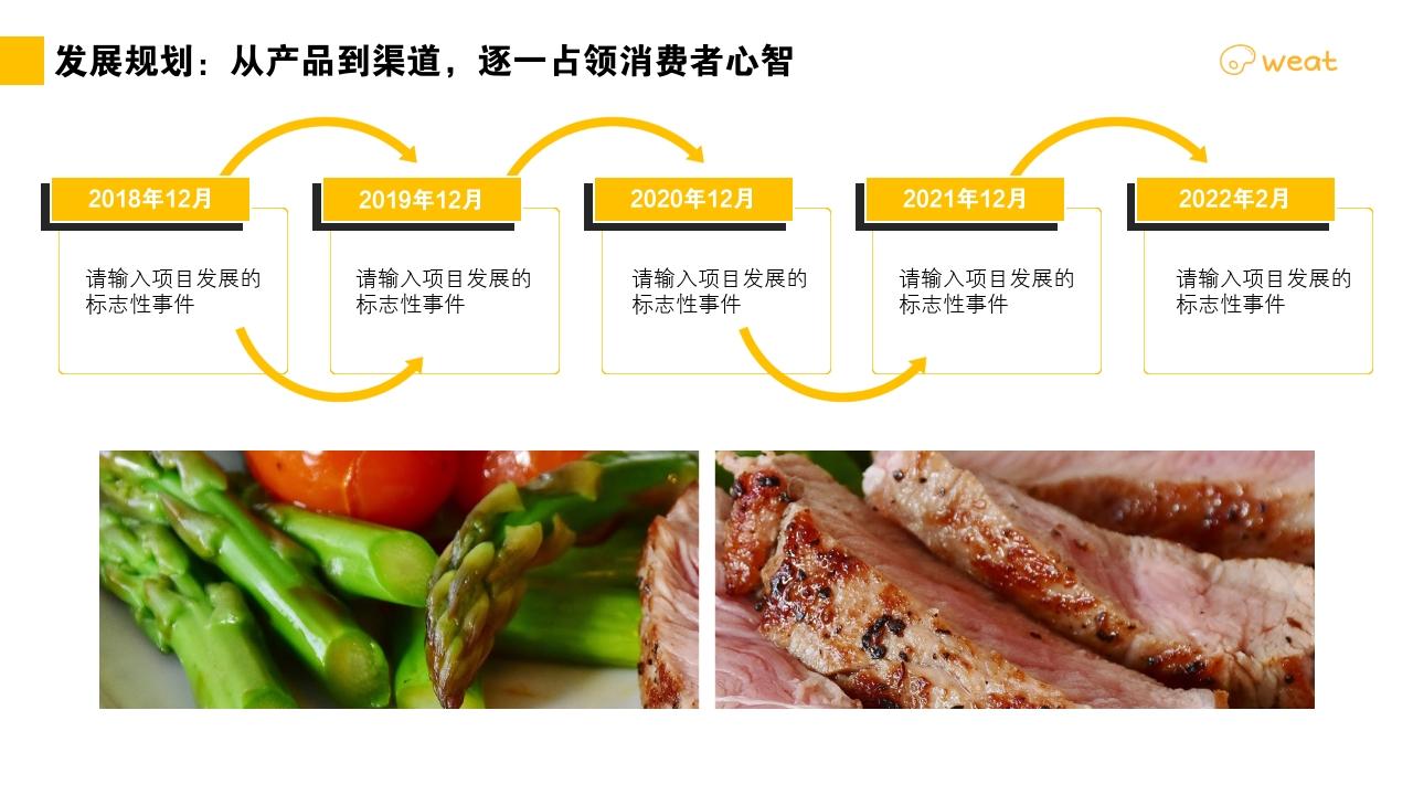 餐饮行业人造肉植物蛋白肉健康饮食健身餐创业商业计划书PPT模板-发展规划