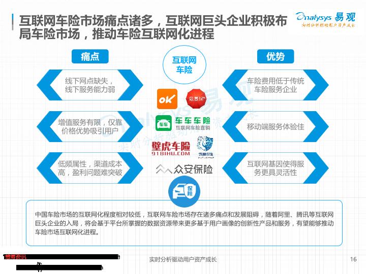 电商行业研究报告：中国汽车后市场电商专题分析：垂直领域遍地开花-undefined