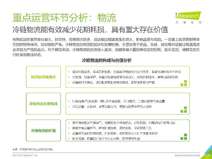 2018鲜花市场行业研究报告-undefined
