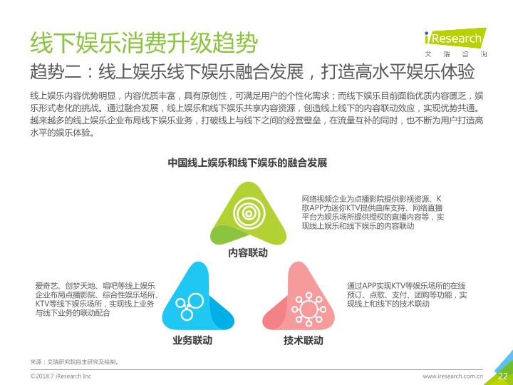 2018年中国新生代线下娱乐消费升级研究报告-undefined