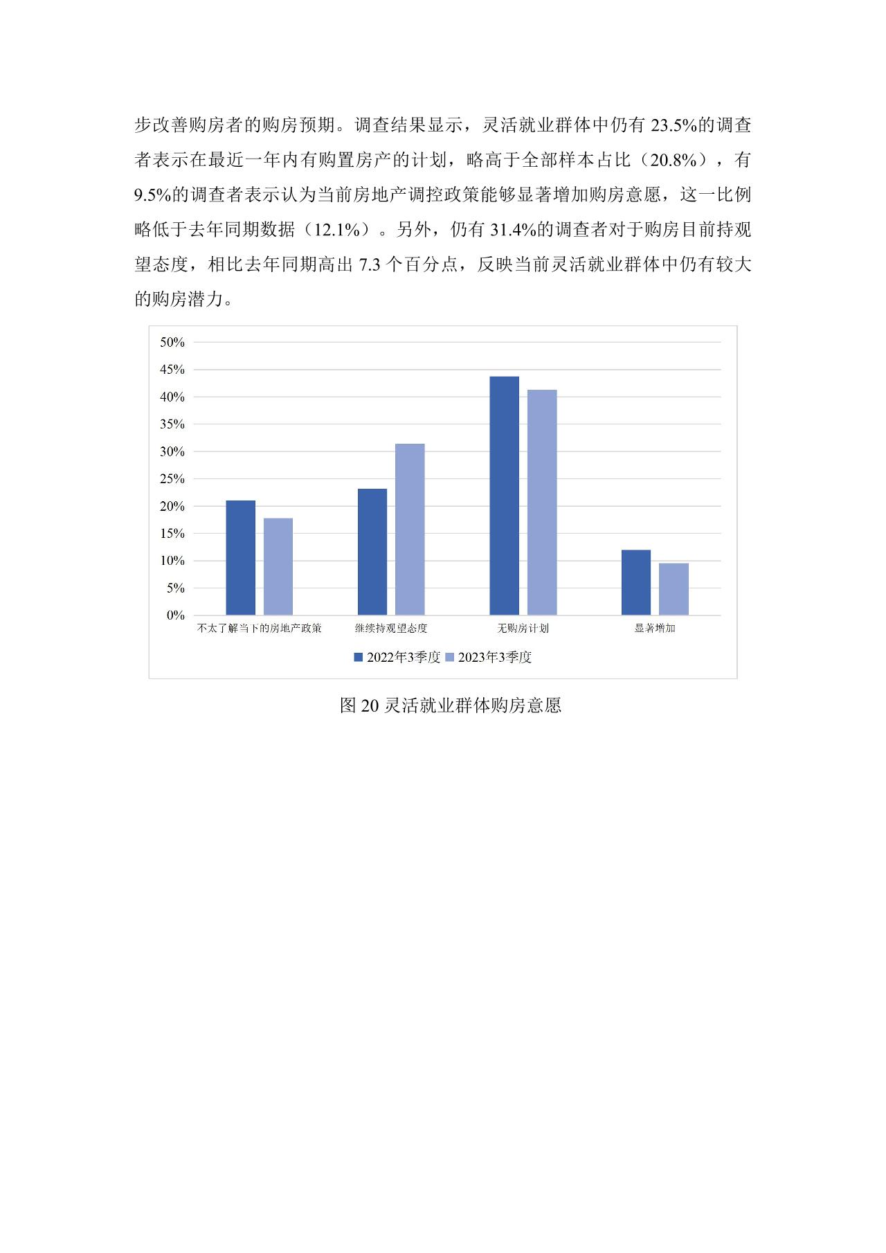 灵活就业群体调查暨2023年三季度灵活就业景气指数报告-undefined