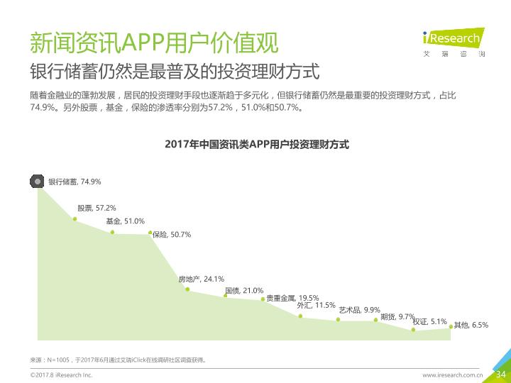 众媒渠道下移动资讯APP媒体价值研究报告-20170820-undefined