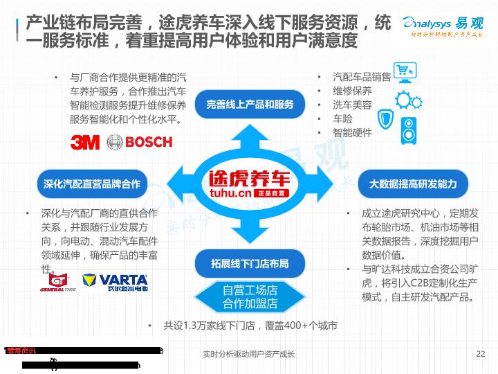 电商行业研究报告：中国汽车后市场电商专题分析：垂直领域遍地开花-undefined