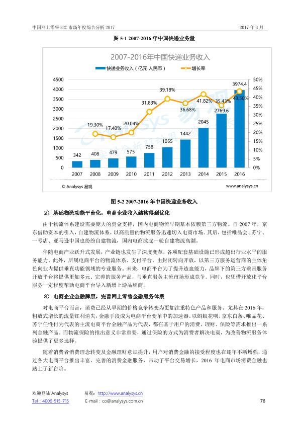 零售行业市场研究报告：中国网上零售B2C市场年度综合分析2017_V1_20170328.-undefined
