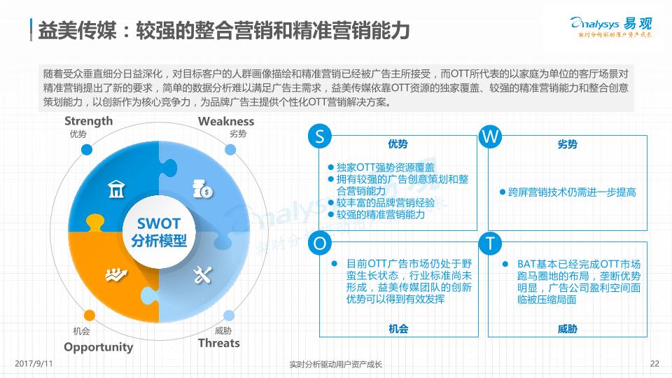 2017中国OTT营销市场分析-undefined