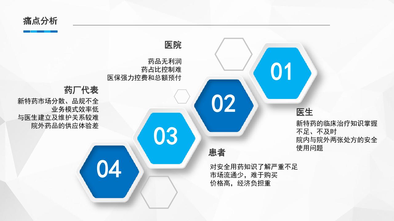 医疗健康服务平台商业计划书-undefined