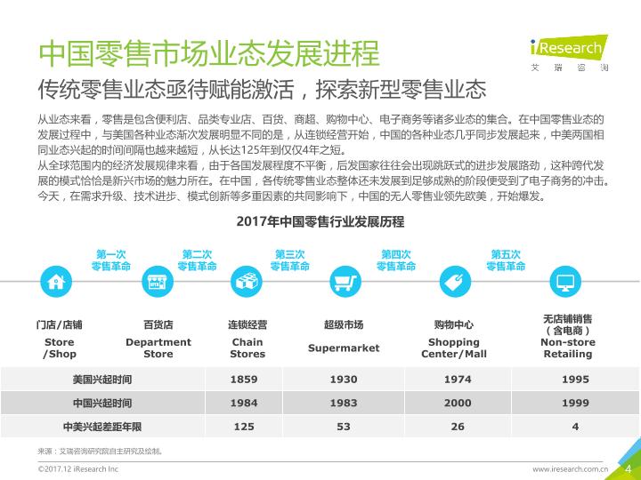 零售行业市场研究报告：2017年中国无人零售行业研究报告-undefined