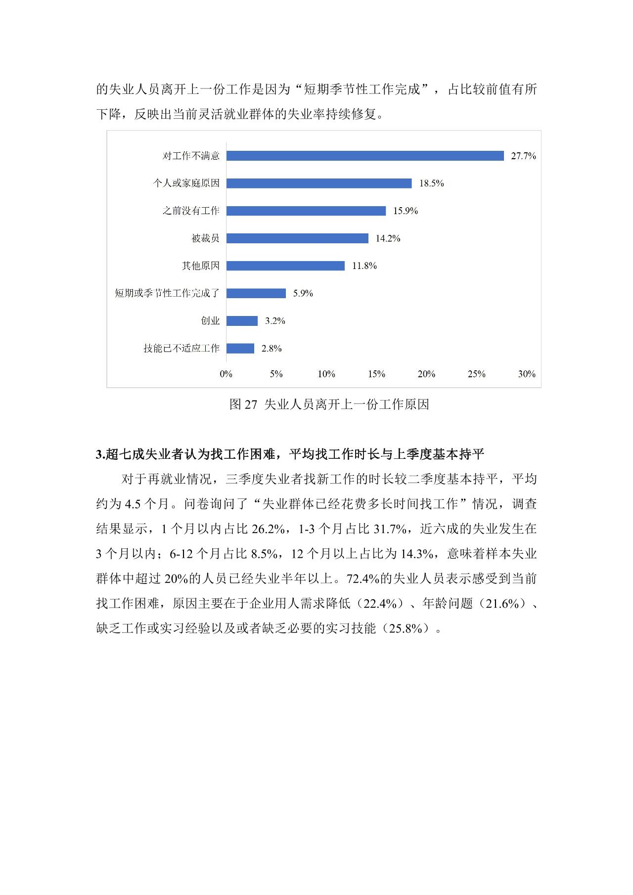 灵活就业群体调查暨2023年三季度灵活就业景气指数报告-undefined
