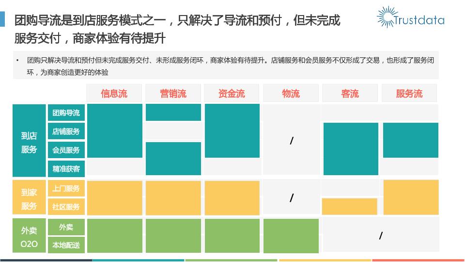 本地生活行业研究报告：2016年本地生活服务O2O白皮书-undefined