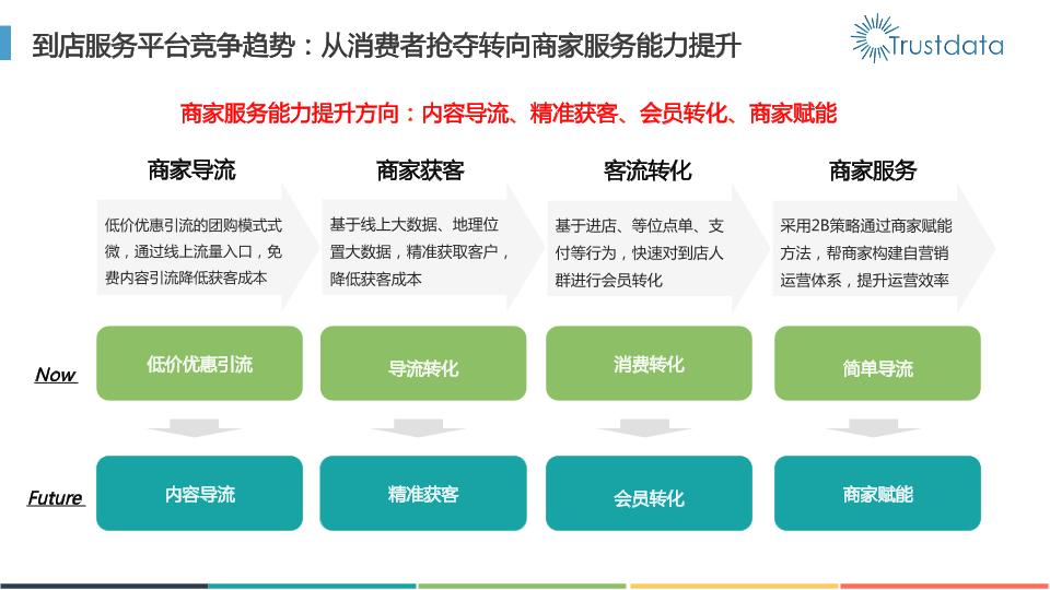 本地生活行业研究报告：2016年本地生活服务O2O白皮书-undefined
