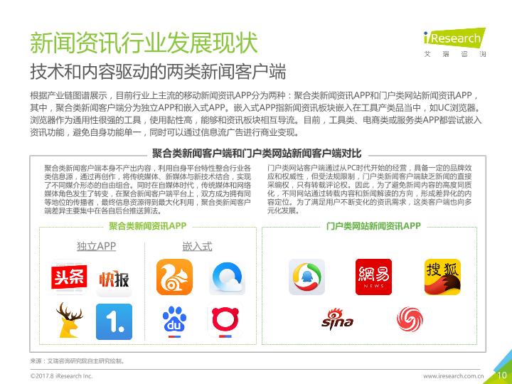 众媒渠道下移动资讯APP媒体价值研究报告-20170820-undefined