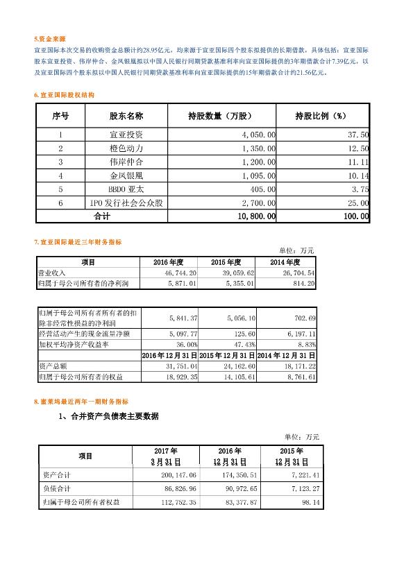 传媒行业市场分析报告：直播的研究框架及四大直播平台数据对比-20170909-undefined