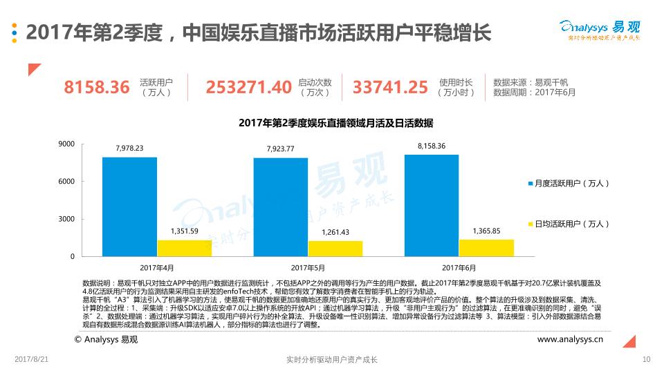 2017Q2中国移动直播市场季度盘点分析报告-undefined