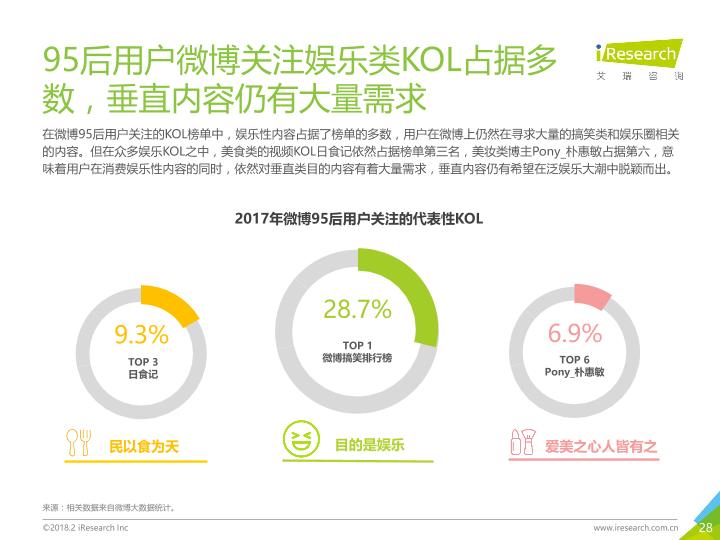 2018年中国95后微博营销洞察报告-undefined