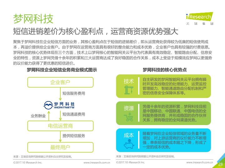 通信行业白皮书行研报告：中国云通信行业发展白皮书 -undefined