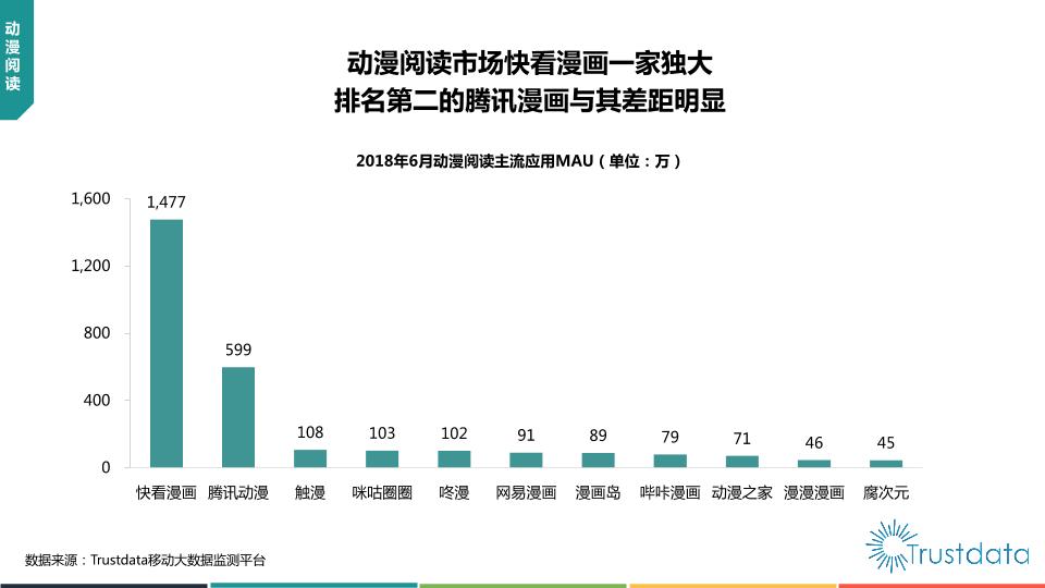 通信行业发展分析报告：2018年上半年中国移动互联网行业发展分析报告-undefined