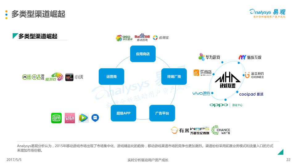 游戏行业市场研究报告：中国移动游戏市场年度综合分析2017-娱乐版(1)-undefined