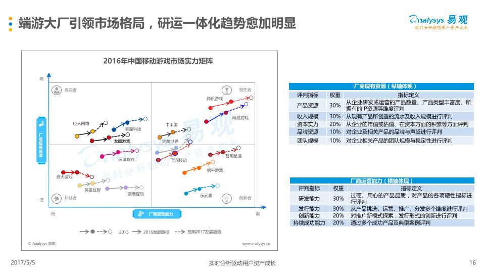 游戏行业市场研究报告：中国移动游戏市场年度综合分析2017-娱乐版(1)-undefined