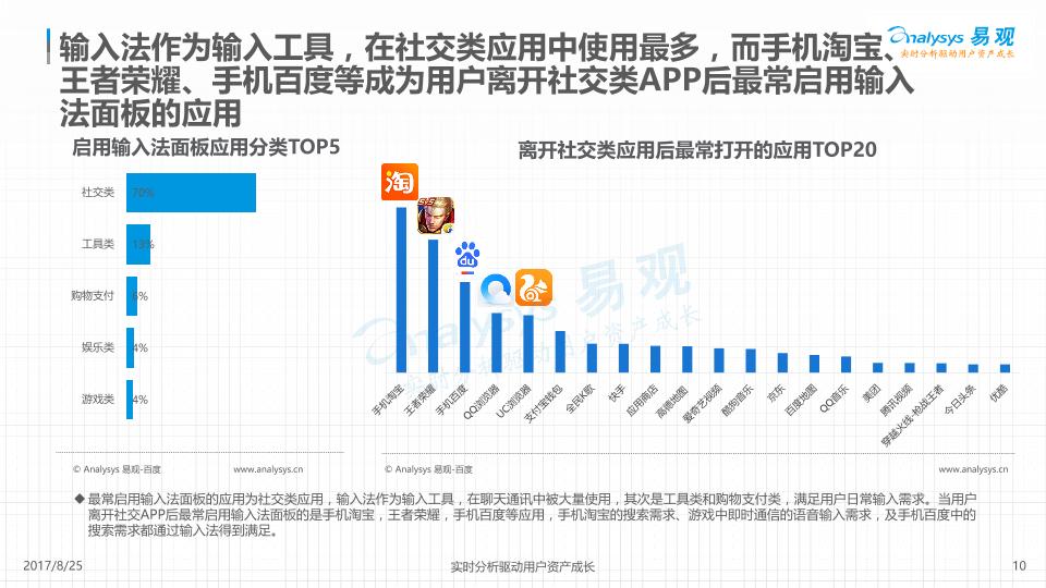 工具类app市场研究报告：中国手机输入法市场系列分析—百度篇-20170918-undefined