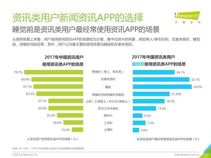 众媒渠道下移动资讯APP媒体价值研究报告-20170820-undefined