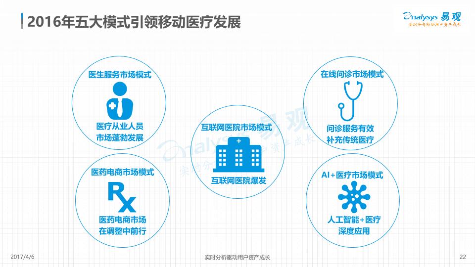 医疗健康行业免费研究报告：中国移动医疗年度综合分析终版-发布版-修改1-undefined