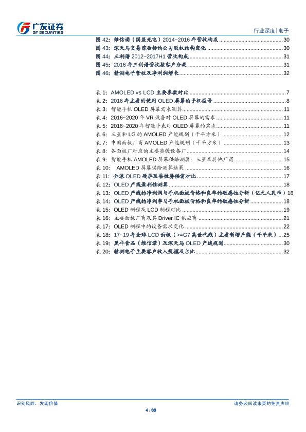 电子行业研究报告：OLED：行业供需两旺，产业链投资机会凸显-undefined