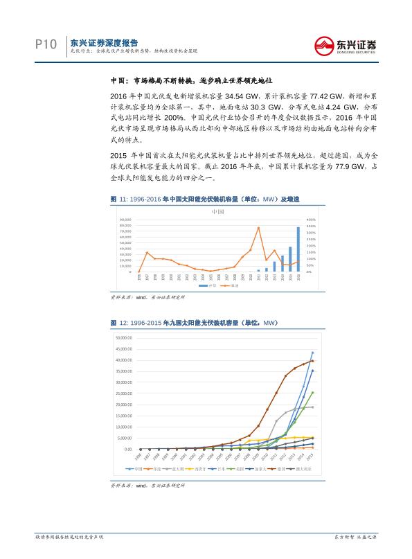 工业行业研究报告：光伏通信行业深度报告：全球光伏产业增长新态势-undefined