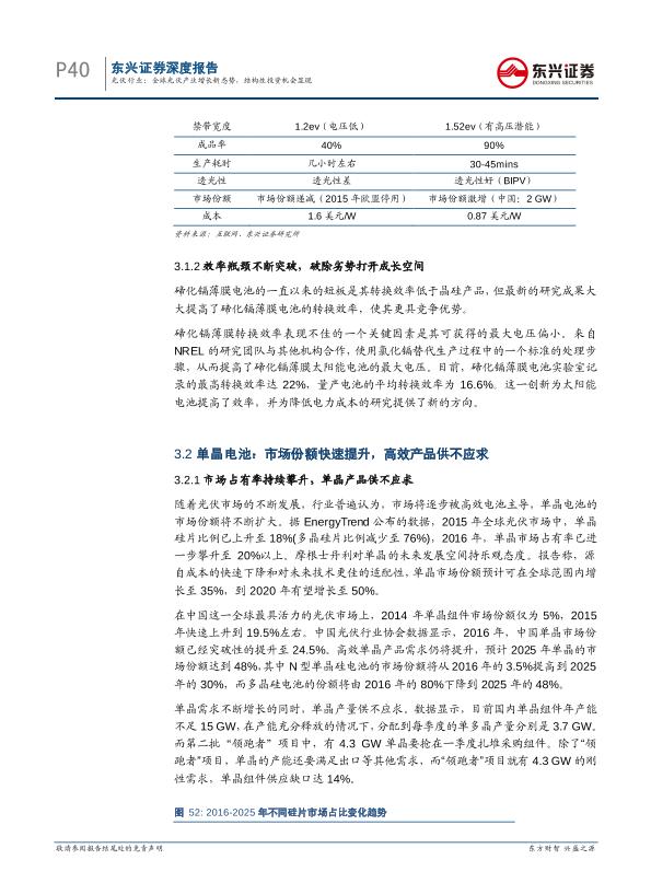 工业行业研究报告：光伏通信行业深度报告：全球光伏产业增长新态势-undefined