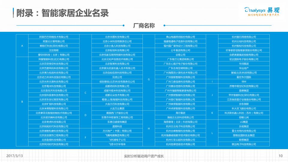 2017中国智能家居产业生态图谱-undefined