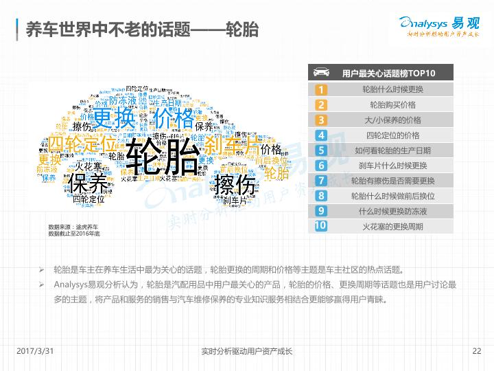 2017中国汽车后市场养车大数据专题分析报告-undefined