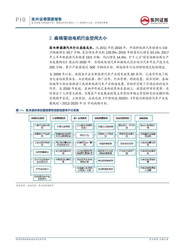 能源行业研究报告：电力设备与新能源行业深度报告：扁线电机系列报告（一）：扁线风口已至，开启黄金周期-undefined