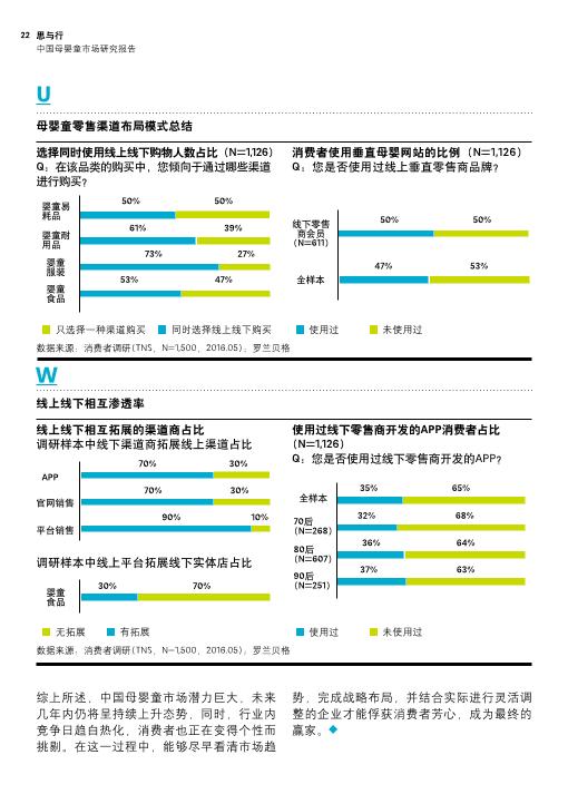 母婴市场行业研究报告：2016中国母婴童市场研究报告-undefined