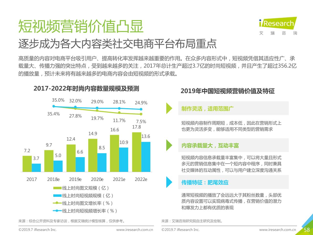 2019年中国社交电商行业研究-undefined